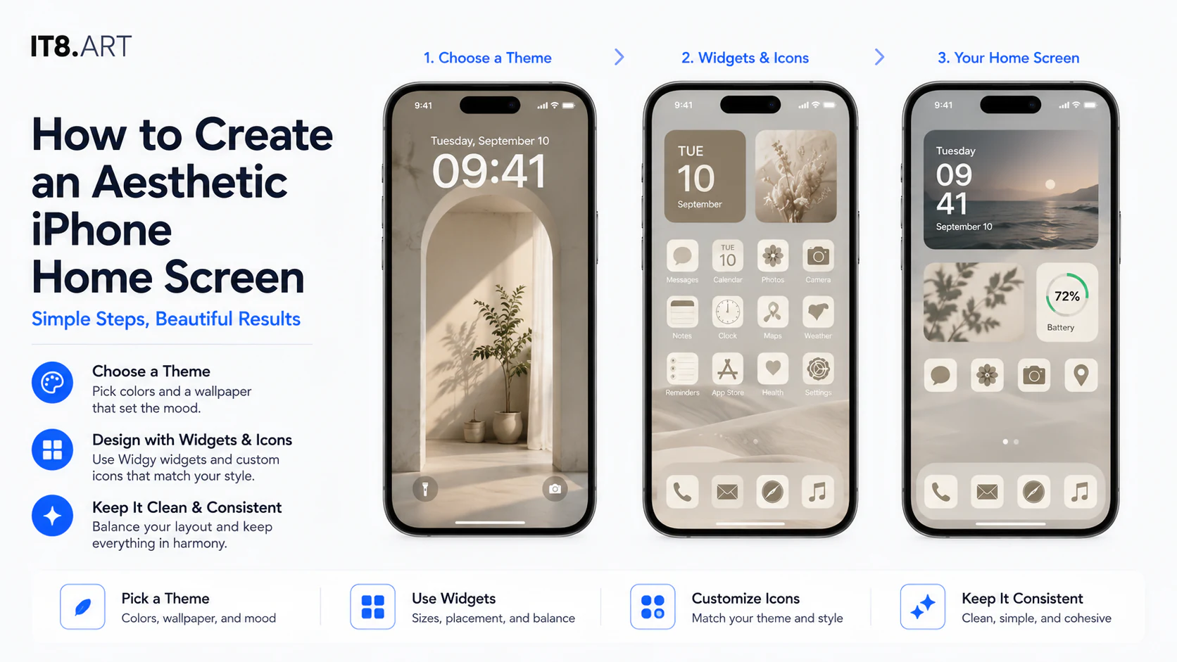 Three-stage aesthetic iPhone Home Screen setup showing theme selection, coordinated widgets and icons, and the finished layout.