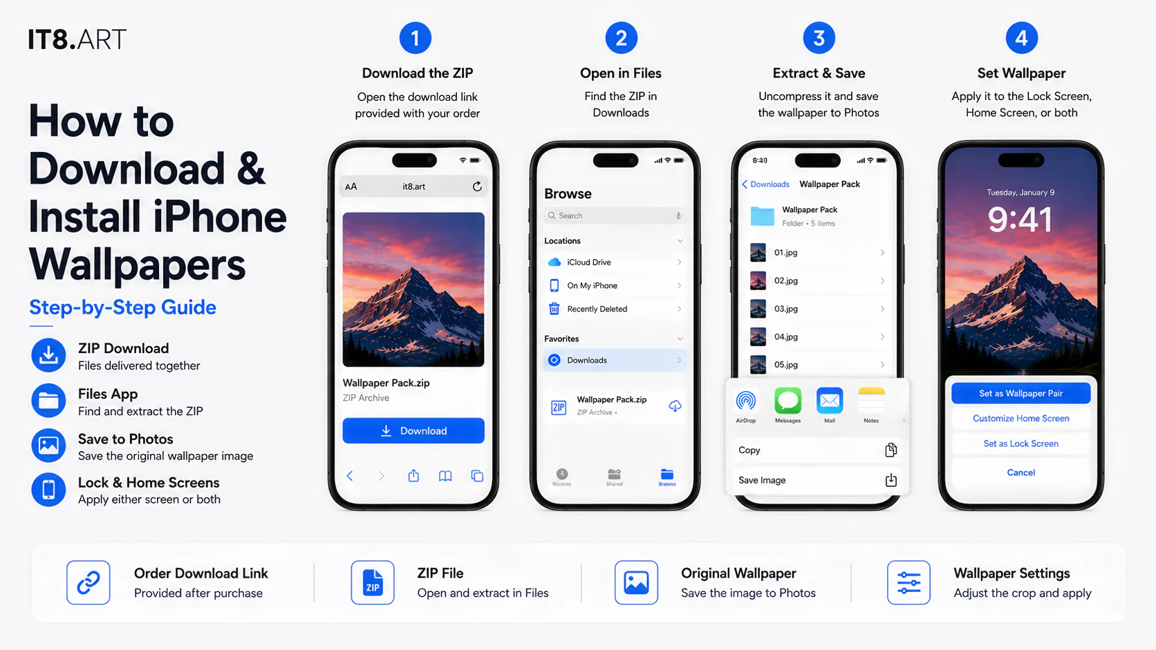 Four-step iPhone wallpaper pack installation guide showing ZIP download, Files app extraction, saving an image to Photos, and wallpaper setup.
